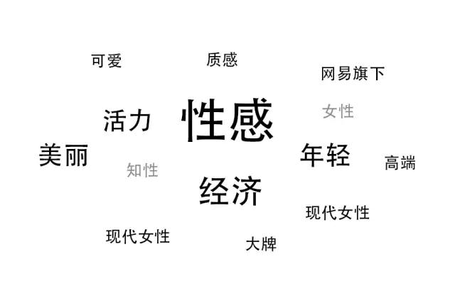 logo設(shè)計前期市場分析